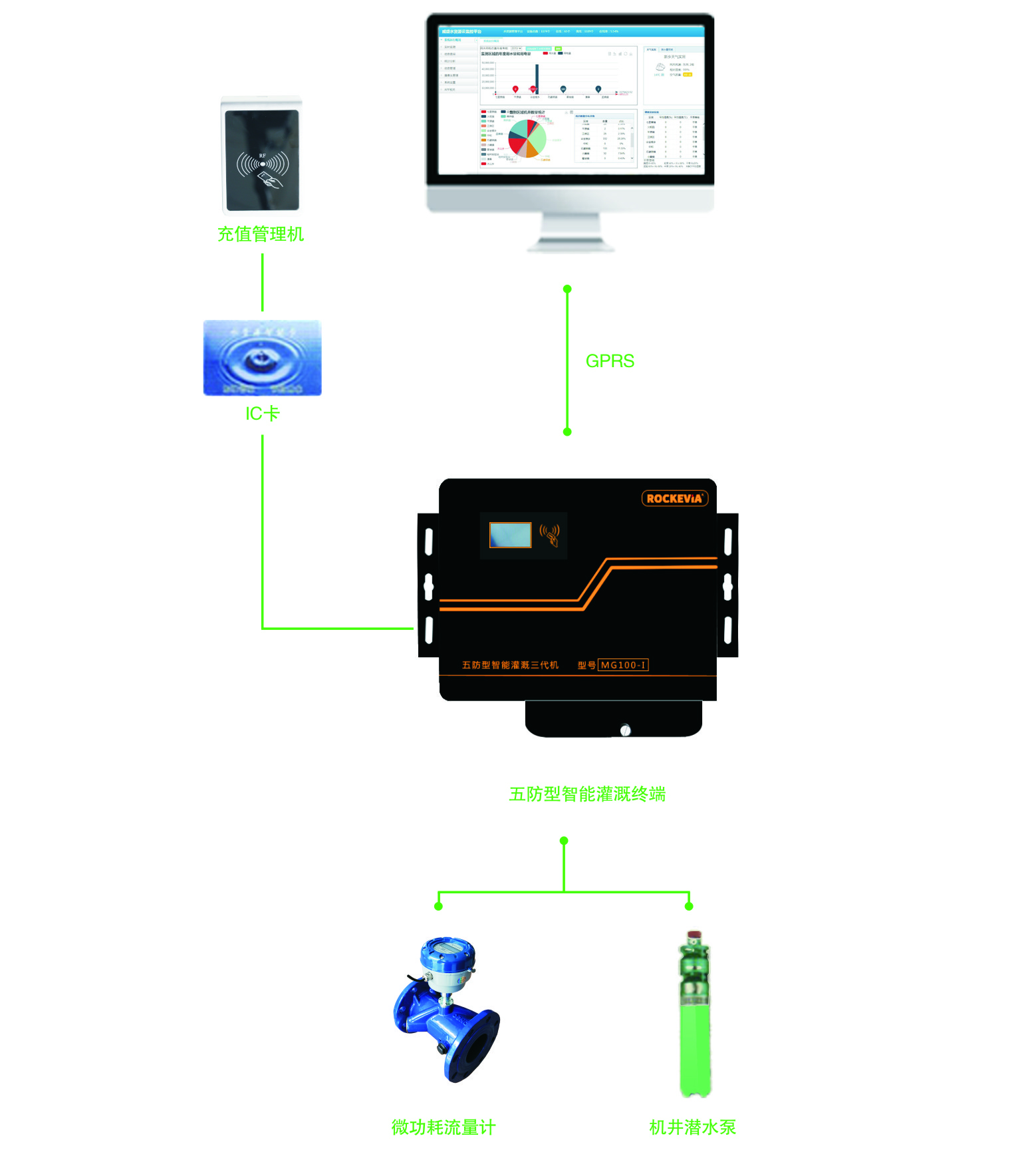 威盛農業水價綜合改革監控管理平臺 威盛農業水價綜合改革監控管理平臺
