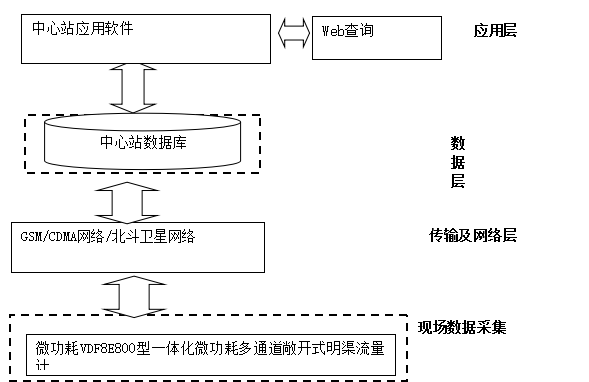 廣西壯族自治區磨盤灌區農業水價綜合改革項目 廣西壯族自治區磨盤灌區農業水價綜合改革項目